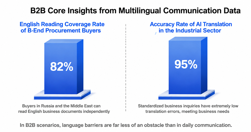 B2B Core Insights from Multilingual Communication Data B2B Core Insights from Multilingual Communication Data