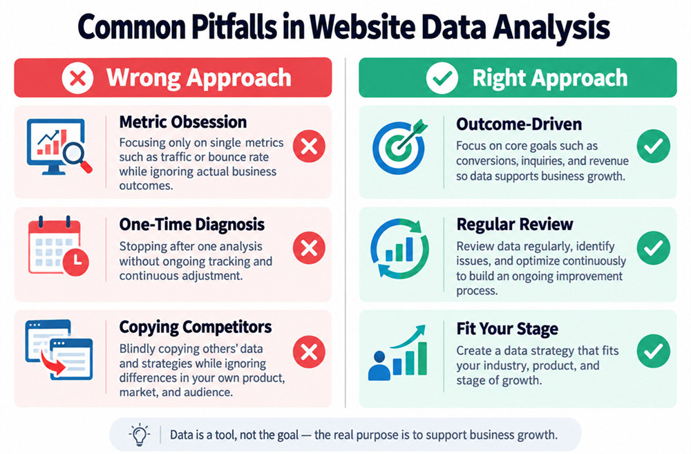 Common Pitfalls in Standalone-Site Data Diagnosis Common Pitfalls in Standalone-Site Data Diagnosis