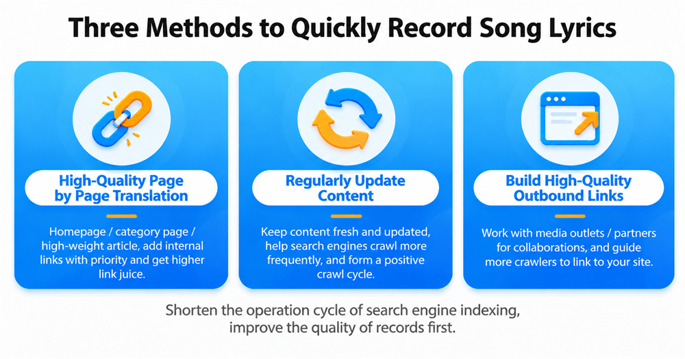 Three Practical Methods for Accelerating Google Indexation