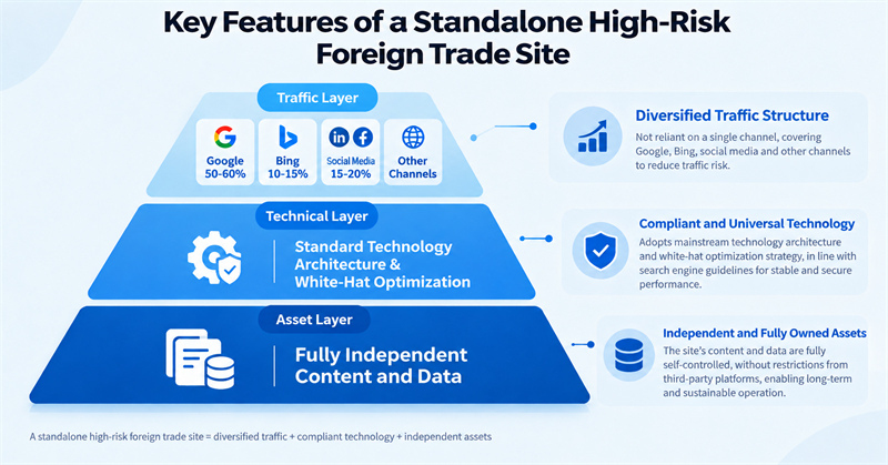 Core Characteristics of a Resilient Export Website Core Characteristics of a Resilient Export Website