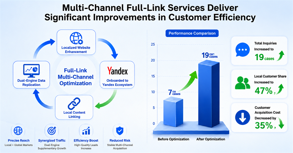Multi-Channel Full-Link Services Deliver Significant Improvements in Customer Efficiency